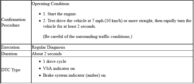VSA System - Diagnostics